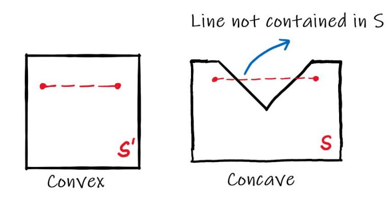 Python ve OpenCV ile Convex Hull Bulma Uygulaması 2